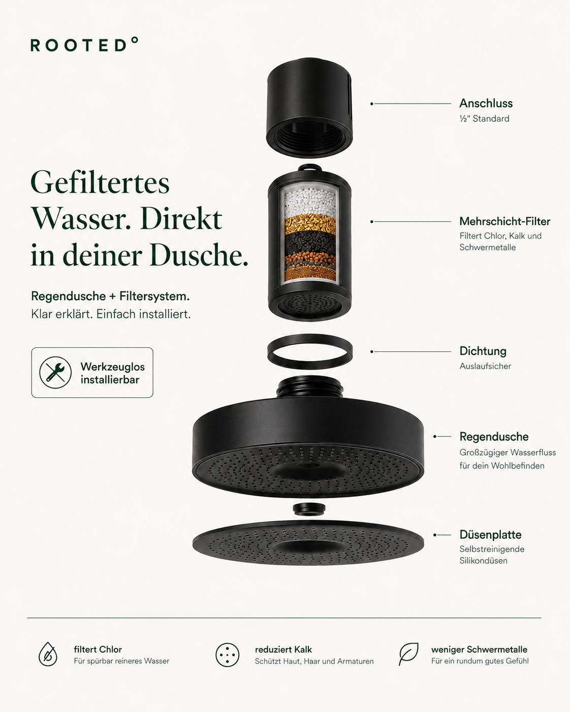 Spürbar bessere Haut & Haare in 30 Tagen: Deine Regendusche mit Filtersystem