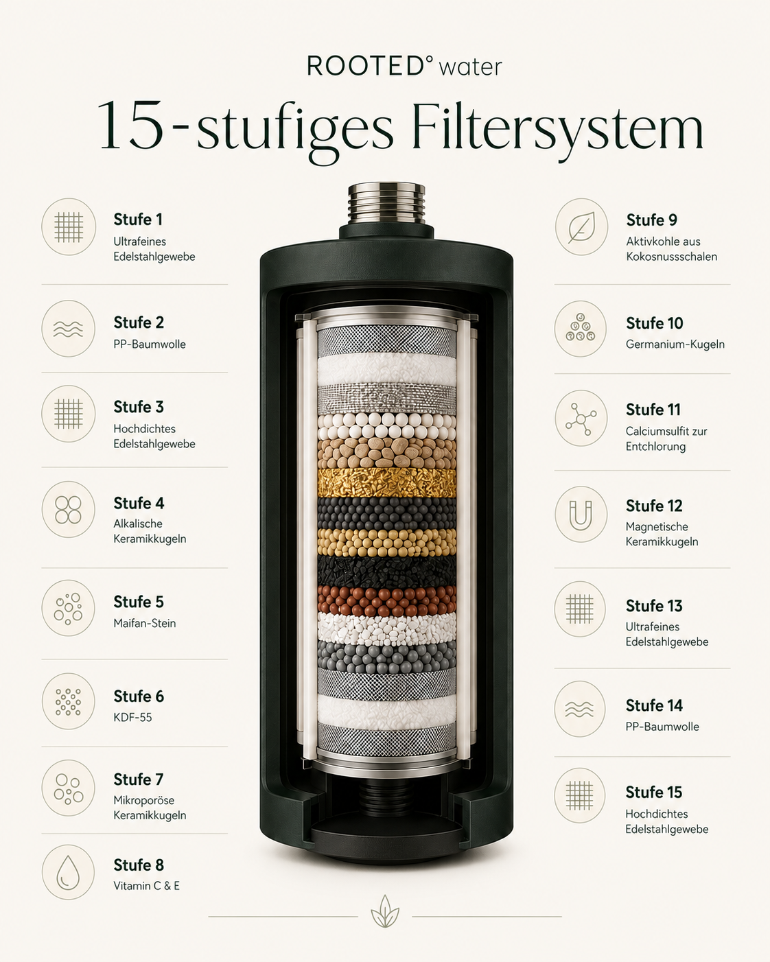 Spürbar bessere Haut & Haare in 30 Tagen: Deine Regendusche mit Filtersystem
